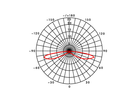 LF-T047-X06 / LF-T095-X12